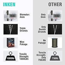 INKEN 1000 lb Paracord, Paracord Rope with 12 Inner