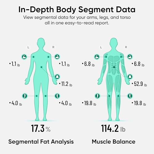 Wyze Smart Scale Ultra BodyScan with Handle – Wi-Fi & Bluetooth Body Composition Scale for Weight, BMI, Body Fat, Muscle Mass, and Segmental Measurement, 400 lbs, Black