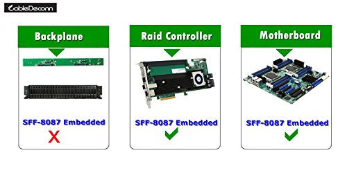 image for CableDeconn 18' Mini SAS 36P SFF-8087 To 4 SATA 7Pin 90 Degrees Target