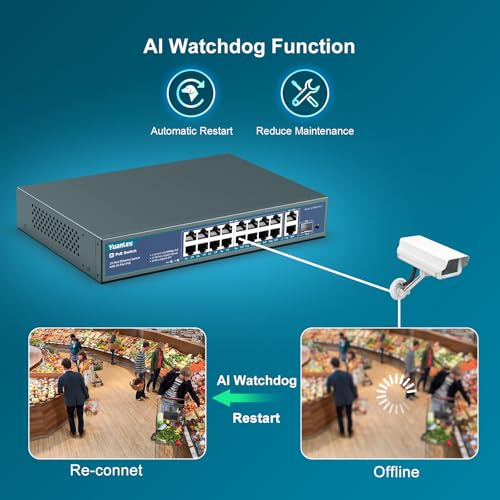 YuanLey 16-Port PoE Switch with 2 Gigabit Ethernet Uplinks, 1 SFP Port, 250W 802.3af/at PoE+ Support, Unmanaged Network Switch with AI Watchdog, VLAN, 6KV, Rack Mount