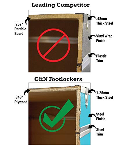 C&N Footlockers Happy Camper Trunk with Wheels - Camping Storage Chest - Durable with Lid Stay - 32 x 18 x 13.5 Inches (Mint) - Thumbnail 4