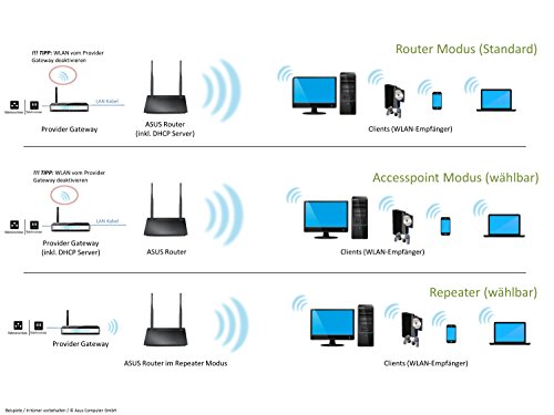 ASUS RT-N12 D1 - Router inalámbrico N300 con Antenas Desmontables de 5dBi (Modo Punto de Acceso y repetidor, Compatible con...