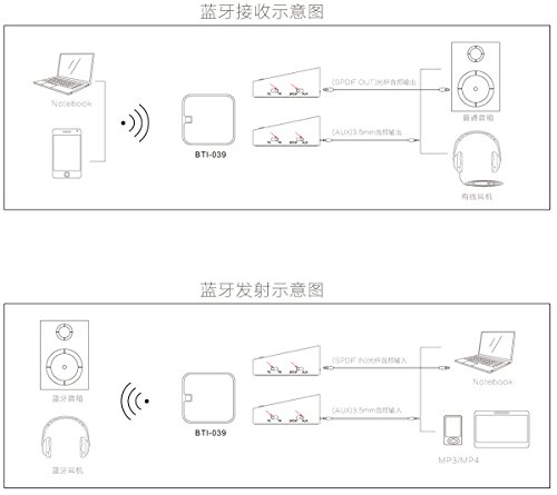 image for Bluetooth transmitter,TechCode Bluetooth 4.1 Transmitter/Receiver-Digi
