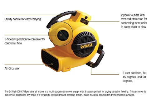 DeWalt Air Mover - Image 3
