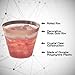 Rose Gold Plastic Cups | 5 oz. 100 Pack | Hard Clear Plastic Cups | Disposable Party Cups | Fancy Wedding Tumblers | Nice Rose Gold Rim Plastic Cups | Elegant Decoration Cups | Plastic Tumblers Bulk