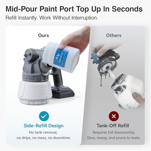 Tilswall Cordless Paint Sprayer Shark700, Fits Makita 18V (No Battery) | Brushless Motor, Side-Fill,1300ml Larger Tank, 3 Spray Patterns, Easy to Clean, Ideal for Fence, Walls, Sheds, Furniture，Blue