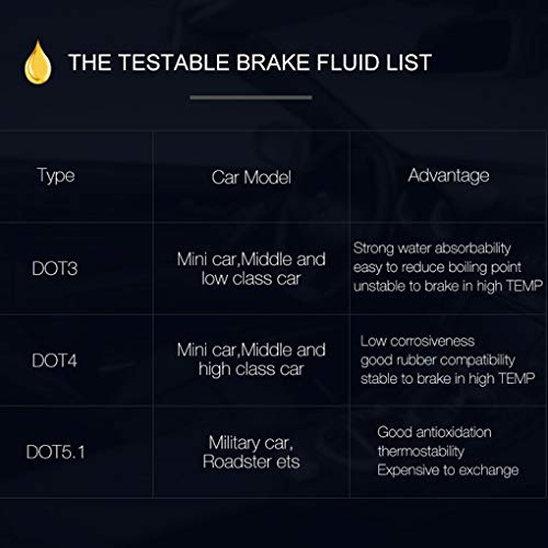 OmkuwlQ Universal Brake Fluid Tester Car Brake Oil Quality Digital Check Pen Vehicle Automotive Testing Tool