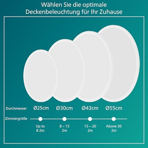 LED SceneSwitch Deckenleuchte (18 W), LED Deckenleuchte mit 3 Helligkeitsstufen und warmweißem Licht, energiesparende Raumbeleuchtung mit EyeComfort, schwarz