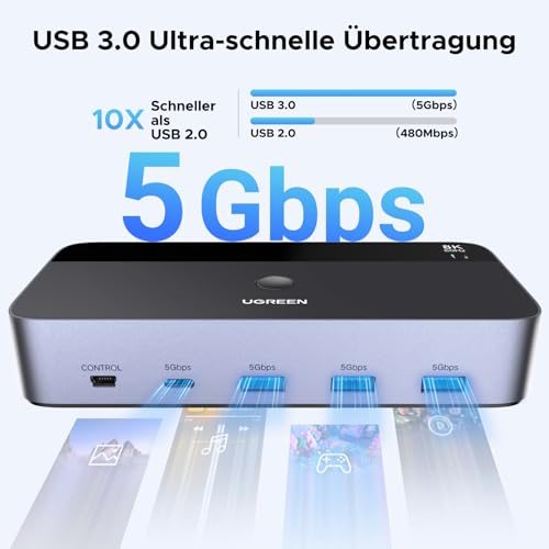 UGREEN Displayport KVM Switch 2 PC 2 Monitors 8K60Hz KVM Switch with 4 USB 3.0 Ports Keyboard and Desktop Controller Switching Compatible with Windows/Linux/MacOS etc.