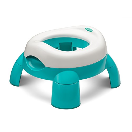 How To Buy The Best Travel Potty Seat In 2019 The Impressive Kids