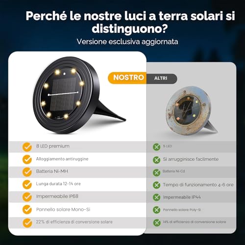 NIBSHOOM 8 Pieces Solar Garden Lights, IP68 Waterproof Outdoor LED Solar Spotlights, 8 LED Long Lasting Lamps, Outdoor Lights for Garden, Patios (Warm White)