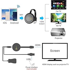 Yehua Miracast HDMI Dongle,1080P Wireless WiFi Display Dongle HDMI Stick Ricevitore Dongle WiFi, Supporto Miracast… - immagine 4
