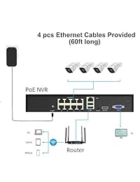 PoE Security Camera System