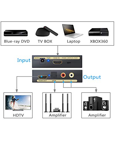 1 Extractor+Optical+TOSLINK+Splitter+Converter