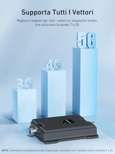 ANNTLENT Cellular Signal Repeater Amplifier 4G 3G 2G LTE - Band 20/7, Cellular Signal Amplifier for European Operators Three, TIM, with Yagi Directional Antenna High Gain