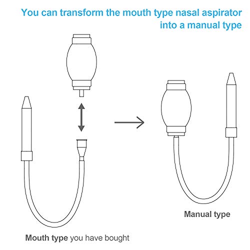 Baby Nasal Aspirator Part for Transforming Mouth Type Nose Suction into Manual Type, use Negative Pressure Ball Instead of Mouth (Pressure Ball only)