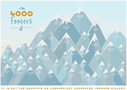 4000 Footer Peaks, 4000 Footer List, New Hampshire Elevation, 11x14 Inches, 48 Peaks, Peak Bagging