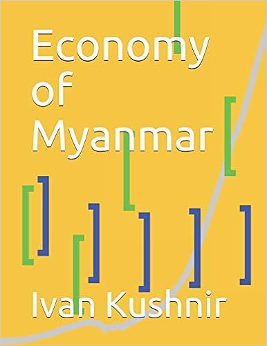 Economy of Myanmar