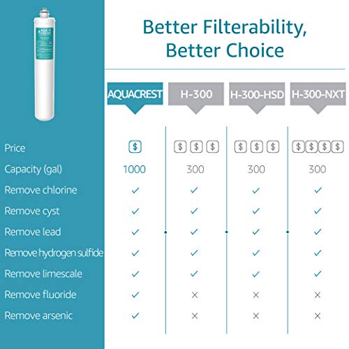 AQUA CREST H300 Under Sink Water Filter, Replacement Cartridge for