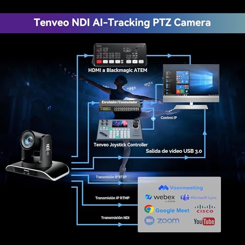 Tenveo PTZ NDI Camera 20x Optical Zoom with AI Auto Tracking, HDMI/LAN/USB3.0 PoE, FHD 1080P 60FPS for Church/Live Streaming/Video Conferencing