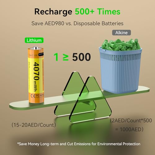 ENEGON Rechargeable AA Batteries, 8 Pack 4070mWh 1.5V Constant Voltage Lithium Batteries, Type-C Direct Fast Charge, 500+ Cycles, Built-in Safety Chip, for Toys, Remotes, Flashlights