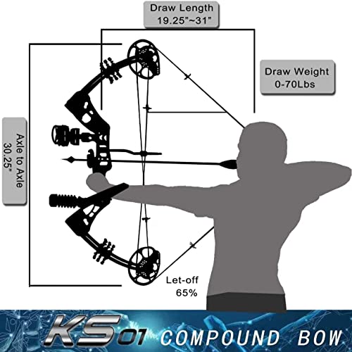 PANDARUS Compound Bow Set 1545lbs for Pull Beginner and Teens Right