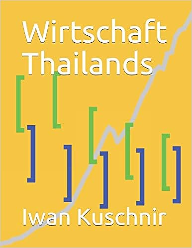 Wirtschaft Thailands