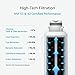 Waterdrop water filter