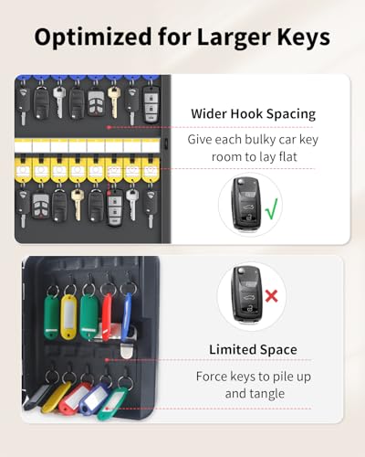 Uniclife 32 Position Key Lock Box, Wall Mount Key Box, Car Key Organizer with Key Holders and Writable Labels, Security Key Cabinet