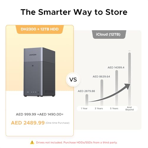 UGREEN NAS DH2300 2-Bay Desktop NASync, Support Capacity 64TB (Diskless), Remote Access, AI Photo Album, Beginner Friendly System, 4GB RAM on Board,1GbE, 4K HDMI, Network Attached Storage(Diskless)