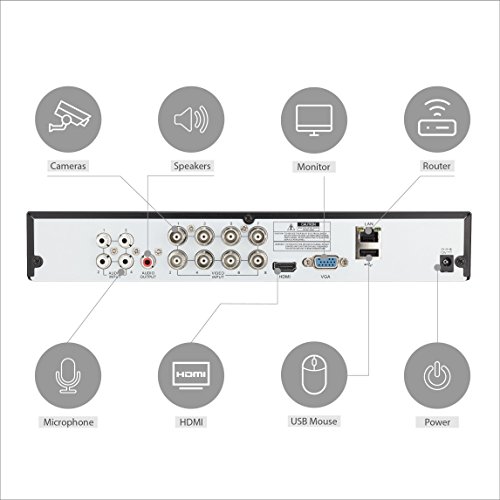 Samsung-Channel-Security-Camera-System-Dome-Cameras
