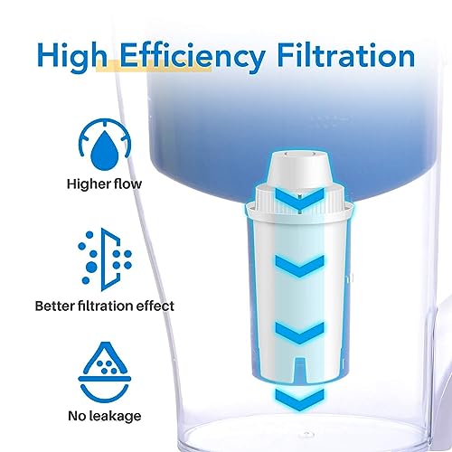ICEPURE Pitcher Water Filter Replacement for Brita® Standard Water