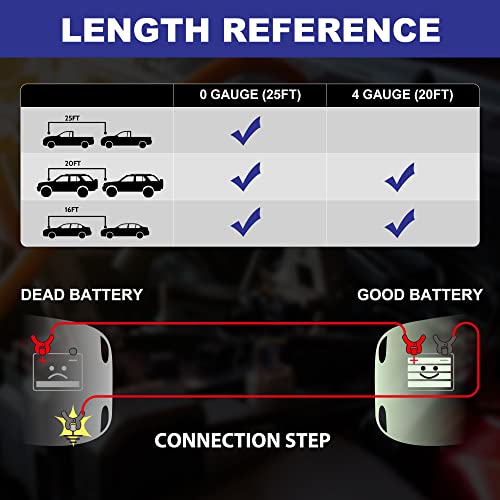 EXTRESPO Heavy Duty Jumper Cables 4 Gauge 20 Feet 600Amp Automotive