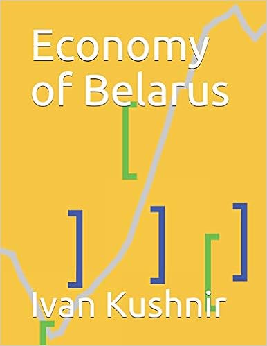 Economy of Belarus