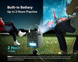 Emotn H1 Mini Projector, Native 1080P, 250 ANSI