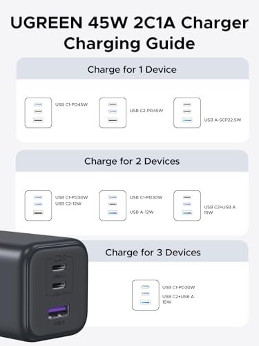 UGREEN 45W USB C Charger Block (5FT USB C Cable Included) with 2 USB C and USB A Ports, GaN PPS 3 Port Super Fast Charger for iPhone 17 Pro Max, Galaxy S26 S25 S24 Ultra, Pixel 10 9 Pro, iPad, MacBook