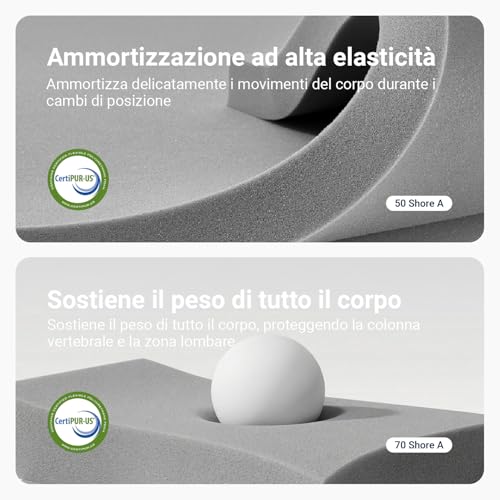 Avenco Materasso 80x190, Materasso Singolo in Schiuma di Bambù, Tessuto Riempito con Gel Memory Foam Traspirante, Supporto Perfetto Si Adatta al Corpo e Migliora il Sonno | Fabric filled, reinforced edge, suitable for single beds, soft comfort and peaceful rest
