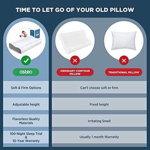 Osteo Adjustable Memory Foam Pillow with 6 Available Height, No Smell