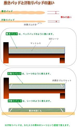 Amazon 敷きパッド ベッドパッド ジュニアサイズ アレルギー対応 洗濯機で洗えるスザキーズ ダニ ホコリが出にくい暖か厚めの敷きパッド マットレスの上にも ベッドパッド 敷きパッド オンライン通販 Amazon 敷きパッド ベッドパッド ジュニアサイズ アレルギー対応 洗濯機で洗えるスザキーズ ダニ ホコリが出にくい暖か厚めの敷きパッド マットレスの上にも ベッドパッド 敷きパッド オンライン通販