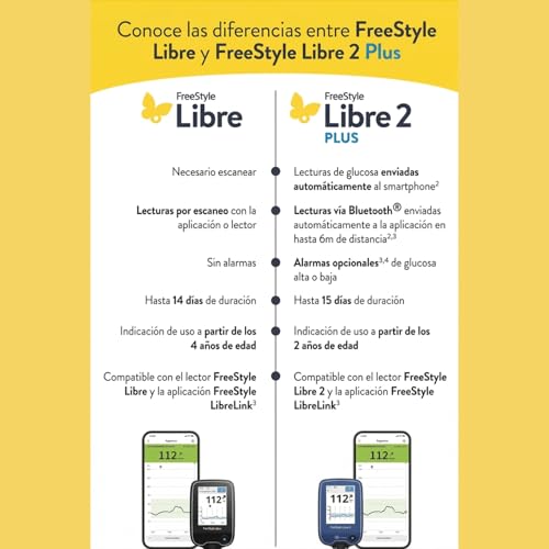 FreeStyle Libre 2 Plus, Sistema de Monitoreo de Glucosa, 4 Sensores