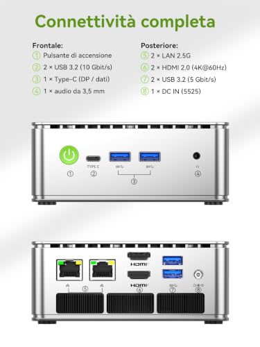 GMKtec Mini PC, G11 AMD Ryzen Embedded R2514 (Supera 4300U/N150), Mini Computer 16GB DDR4 RAM, 512GB PCIe M.2 SSD, Dual NIC 2.5GbE, USB-C, HDMI, Triple Display