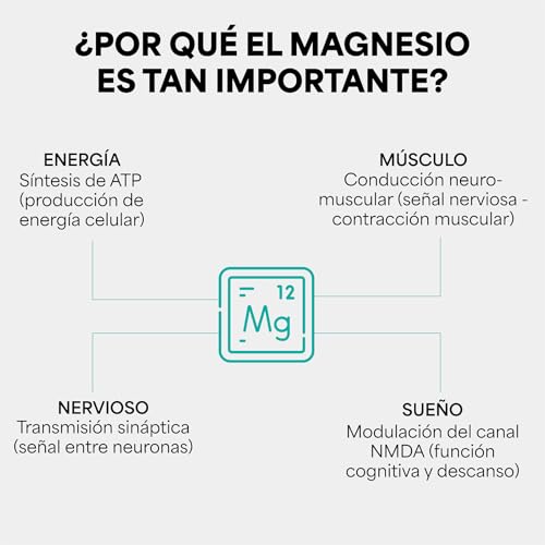 Genfinity Magnesio Dual Blend Longevity Series | 700 mg por Cápsula | 240 Cápsulas | Citrato + Bisglicinato Pureza ≥98% Grado Clínico | Suplemento Alimenticio