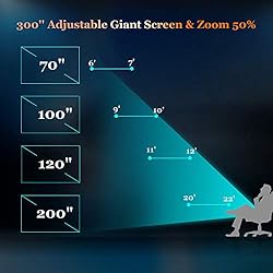 WiMiUS Newest W1 5G WiFi Bluetooth Projector, 370