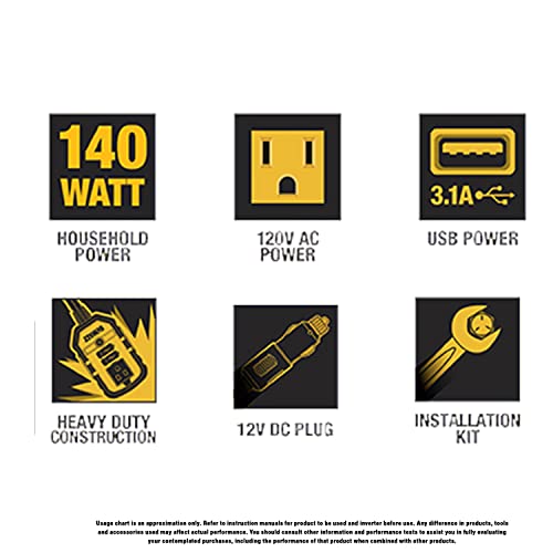DEWALT DXAEPI140 Power Inverter 140W Car Converter 12V DC to 120V AC
