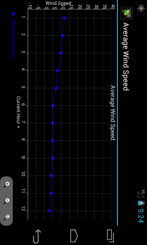 Digital Thermometer - Thumbnail 4
