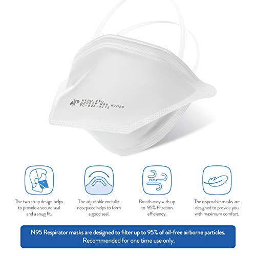 BN Aero Pro N95 Mask Respirator (NIOSH) 30Pack Made in Taiwan AP0028 Duckbill Style