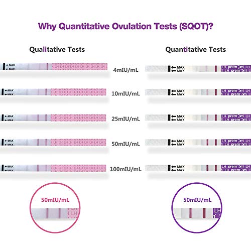 2 Quantitative+Ovulation+Predictor+Pregnancy+Premom