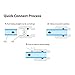 Reverse Osmosis Systems Quick Connect fittings Tube pipe Fittings combo,1/4 inch OD Quick Connect Push In to Connect(Ball Valve+T+I+L+1/4
