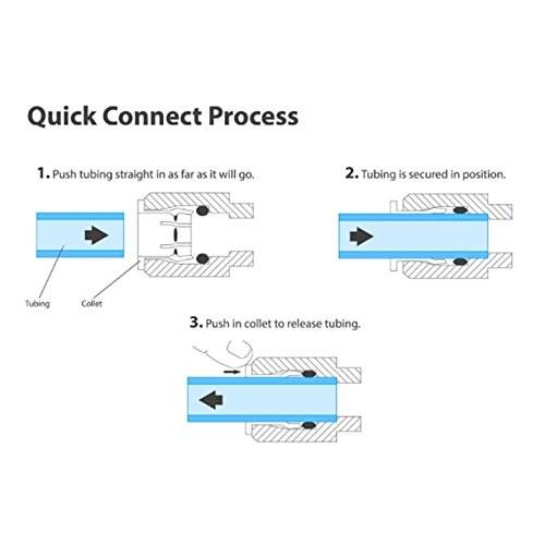 1/4" OD Quick Connect Push in to Connect for RO Water Reverse Osmosis System Water Tube Fitting Set of 20 (Ball Valve+T+I+L Type Combo)