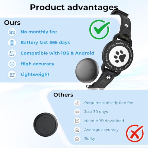 JIARUI Cat Tracker Without Subscription, Compatible iOS & Android, Mini Cat Dog Activity Tracker Collar, Waterproof Cats and Puppies Tracking Device (Pack of 1)